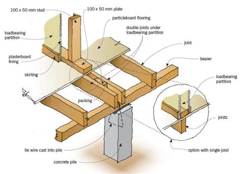 metal plate detail for wood house|From the Ground up House Framing: A .